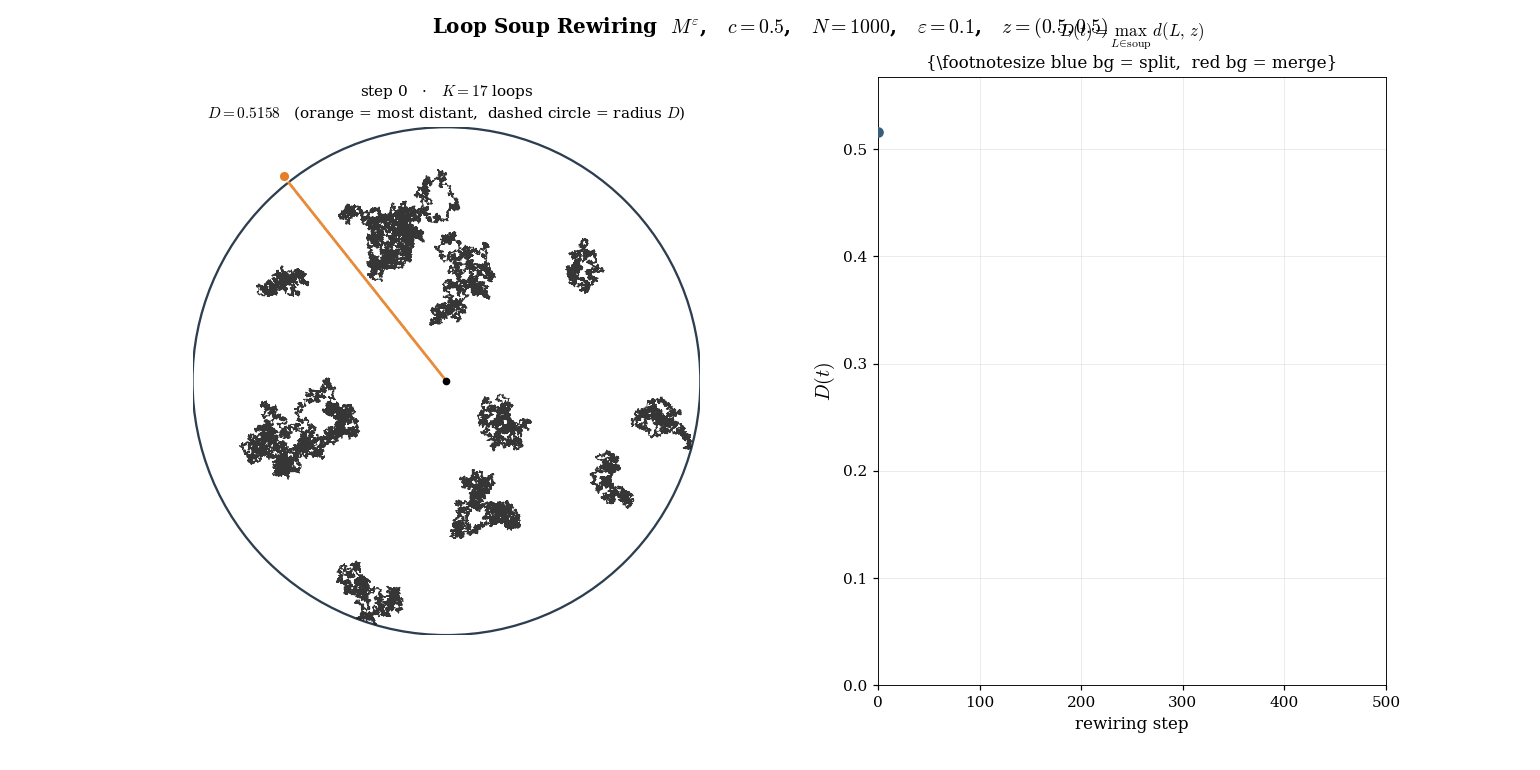 Loop-soup/Disk/loopsoup-distance.gif