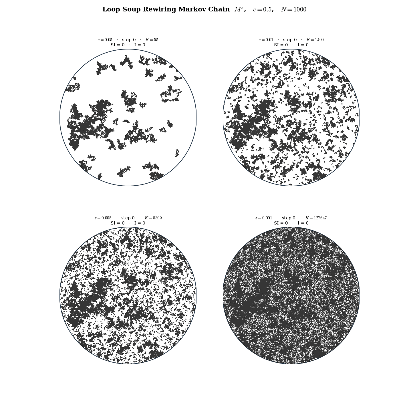 Loop-soup/Disk/loopsoup-rewiring-compare.gif
