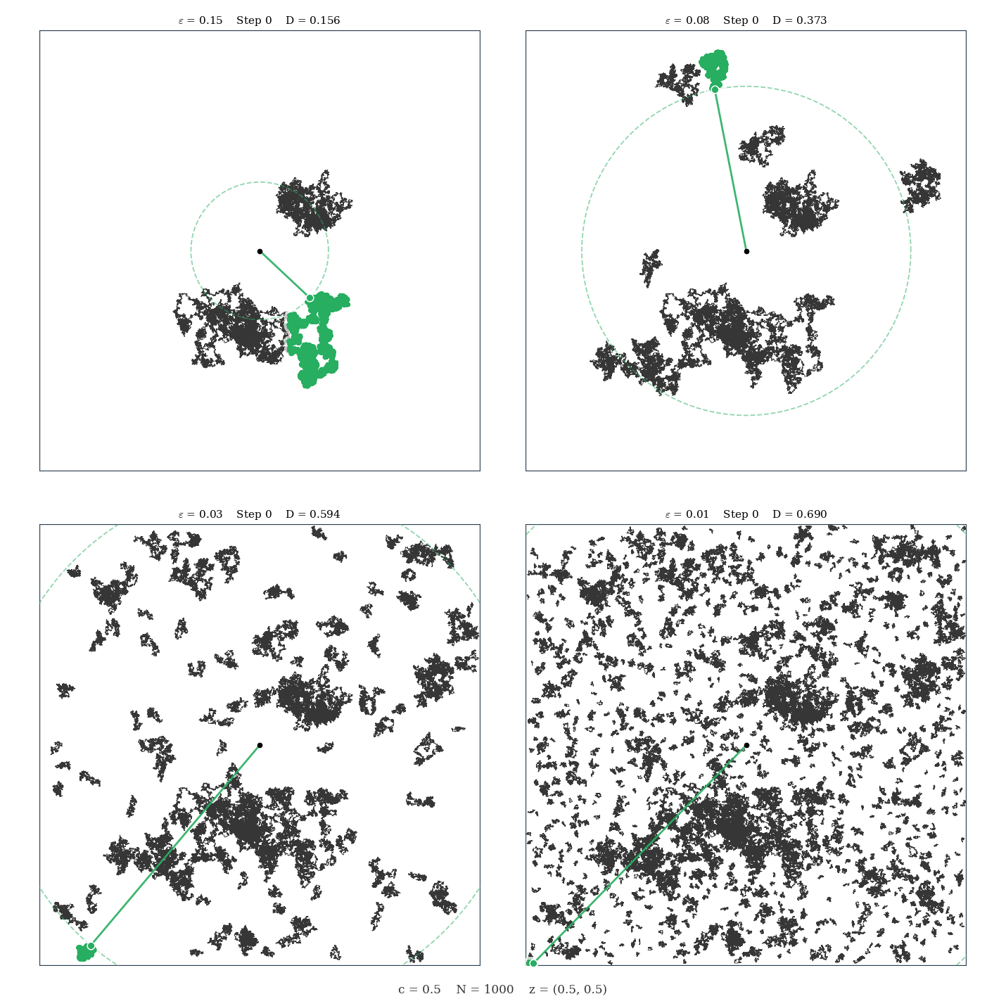 Loop-soup/square/loopsoup-distance-compare-square.gif