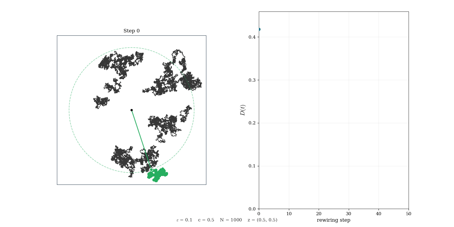Loop-soup/loopsoup-distance-square.gif