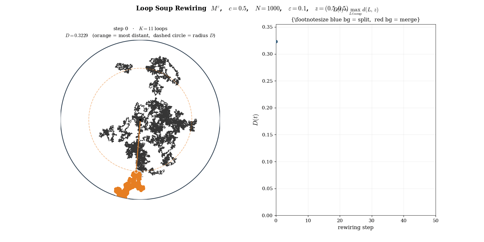 loopsoup-distance copy.gif