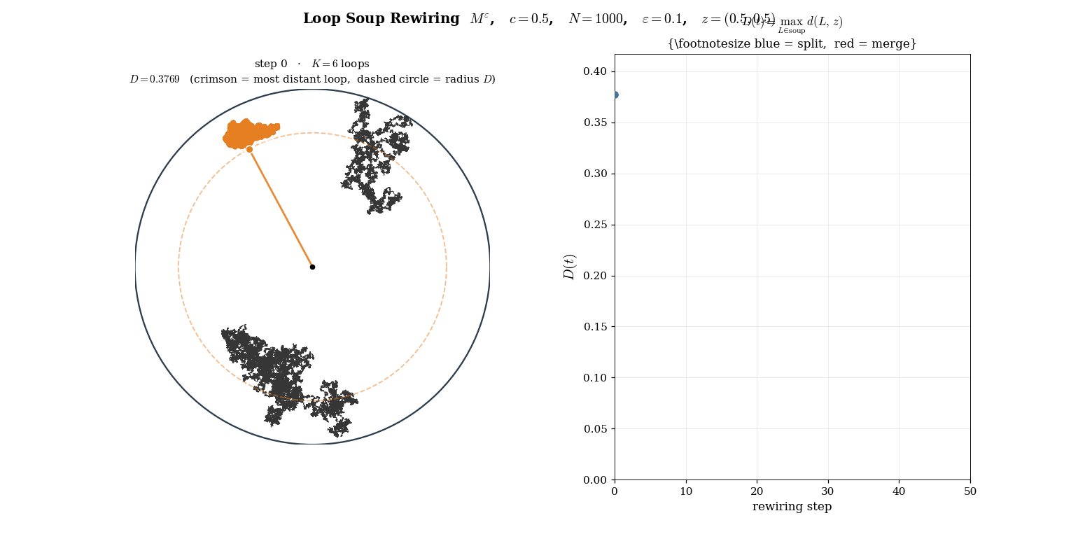 loopsoup-distance.gif