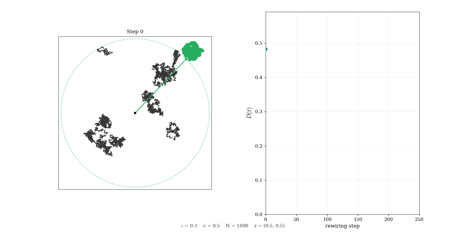 square/loopsoup-distance-square copy.gif