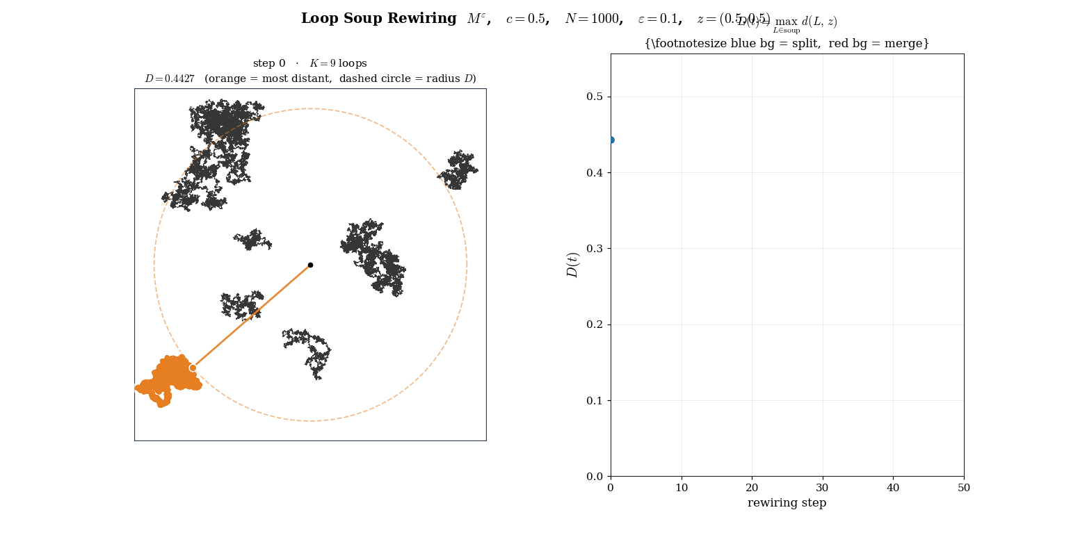 loopsoup-distance-square.gif